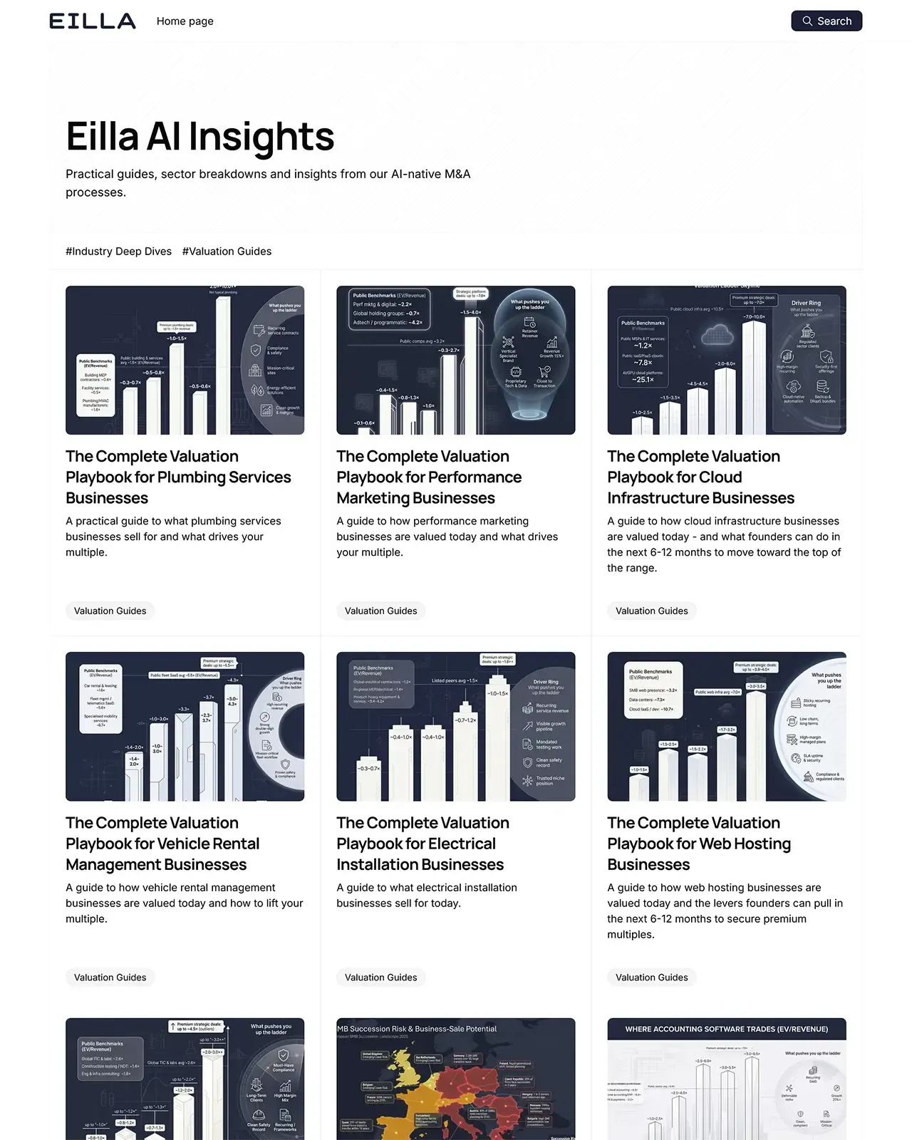Eilla AI Insights