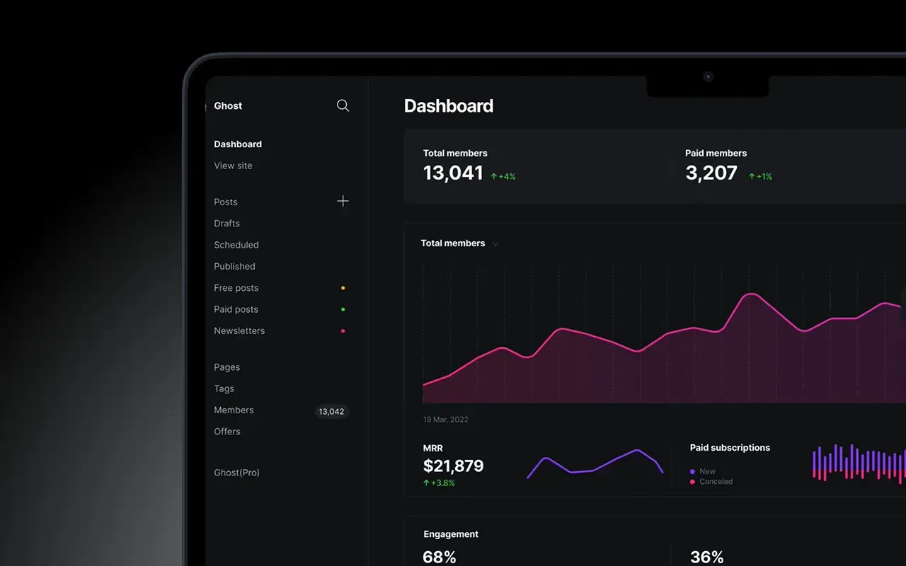 Why Choose Ghost CMS for Your Project?